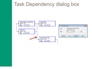 Task Dependency dialog box
 