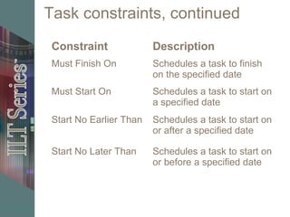 Task constraints, continued
Constraint Description
Must Finish On Schedules a task to finish
on the specified date
Must Start On Schedules a task to start on
a specified date
Start No Earlier Than Schedules a task to start on
or after a specified date
Start No Later Than Schedules a task to start on
or before a specified date
 