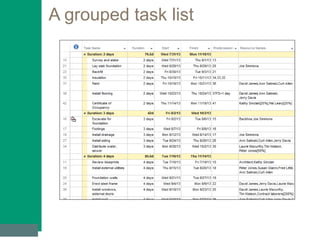 A grouped task list
 