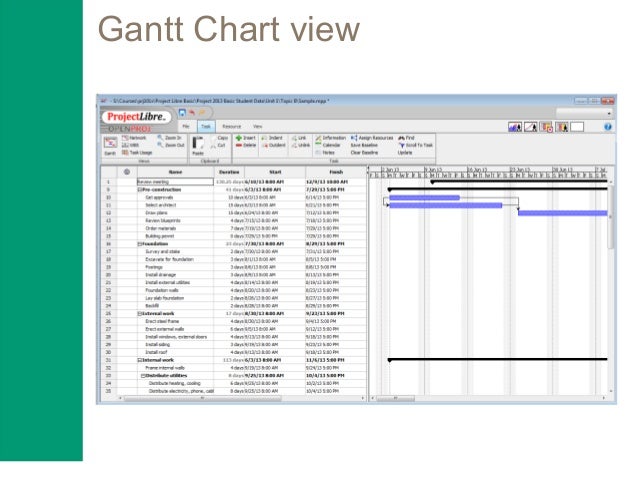 Projectlibre Gantt Chart