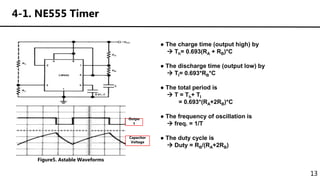 13
4-1. NE555 Timer
● The charge time (output high) by
 Th= 0.693(RA + RB)*C
● The discharge time (output low) by
 Tl= 0.693*RB*C
● The total period is
 T = Th+ Tl
= 0.693*(RA+2RB)*C
● The frequency of oscillation is
 freq. = 1/T
● The duty cycle is
 Duty = RB/(RA+2RB)
Figure5. Astable Waveforms
Outpu
t
Capacitor
Voltage
 