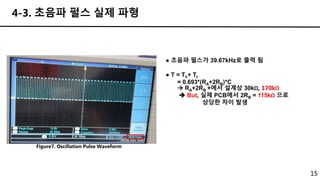 15
4-3. 초음파 펄스 실제 파형
● 초음파 펄스가 39.67kHz로 출력 됨
● T = Th+ Tl
= 0.693*(RA+2RB)*C
 RA+2RB +에서 설계상 30kΩ, 170kΩ
 But, 실제 PCB에서 2RB = 115kΩ 으로
상당한 차이 발생
Figure7. Oscillation Pulse Waveform
 