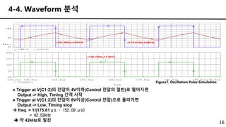 16
4-4. Waveform 분석
● Trigger at V(C1:2)의 전압이 4V이하(Control 전압의 절반)로 떨어지면
Output -> High, Timing 간격 시작
● Trigger at V(C1:2)의 전압이 8V이상(Control 전압)으로 올라가면
Output -> Low, Timing stop
 freq. = 1/(175.61μs – 152.09 μs)
= 42.52kHz
 약 42kHz로 발진
Time
130.0us 140.0us 150.0us 160.0us 170.0us 180.0us 190.0us
124.2us 197.6us
V(SONIC)
0V
5V
10V
15V
20V
(156.798u,11.961)
V ( R 3 : 1 ) V ( C 1 : 2 )
0 V
5 V
1 0 V
S E L > >
(175.612u,3.9610)
(151.092u,3.9610)
Figure7. Oscillation Pulse Simulation
 