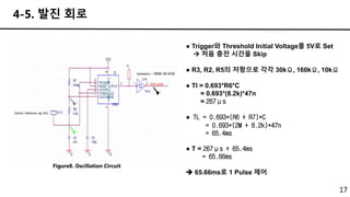 17
4-5. 발진 회로
Figure8. Oscillation Circuit
● Trigger와 Threshold Initial Voltage를 5V로 Set
 처음 충전 시간을 Skip
● R3, R2, R5의 저항으로 각각 30kΩ, 160kΩ, 10kΩ
● Tl = 0.693*R6*C
= 0.693*(8.2k)*47n
= 267μs
● TL = 0.693*(R6 + R7)*C
= 0.693*(2M + 8.2k)*47n
= 65.4ms
● T = 267μs + 65.4ms
= 65.66ms
 65.66ms로 1 Pulse 제어
 