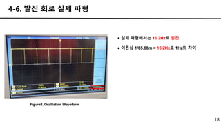 18
4-6. 발진 회로 실제 파형
Figure8. Oscillation Waveform
● 실제 파형에서는 16.2Hz로 발진
● 이론상 1/65.66m = 15.2Hz로 1Hz의 차이
 