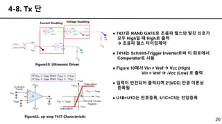 20
4-8. Tx 단
Figure10. Ultrasonic Driver
● 7437은 NAND GATE로 초음파 펄스와 발진 신호가
모두 High일 때 High로 출력
 초음파 펄스 타이밍제어
● 7414는 Schmitt-Trigger Inverter로써 이 회로에서
Comperator로 사용
● Figure 10에서 Vin > Vref  Vcc (High)
Vin < Vref  -Vcc (Low) 로 출력
● 입력이 반전되어 출력되며 2*|VCC| 만큼 이론상
증폭됨
● U1B+U1D는 전류증폭, U1C+C5는 전압증폭
Figure11. op-amp 7437 Characteristic
Voltage Doubling
Current Doubling
 