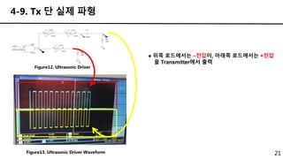 21
4-9. Tx 단 실제 파형
● 위쪽 로드에서는 –전압이, 아래쪽 로드에서는 +전압
을 Transmitter에서 출력
Figure12. Ultrasonic Driver
Figure13. Ultrasonic Driver Waveform
 