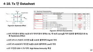 22
4-10. Tx 단 Datasheet
Figure14. Hysteresis Effect
● Vi이 커지면서 변하는 Vo과 Vi가 작아지면서 변하는 Vo, 즉 Vo의 swing을 막아 일정한 출력전압으로 fix
 Hysteresis Effect
● Vi이 VT+=1.7V보다 크다면 Vo를 3.4V로 출력하며 High로 처리
● Vi이 VT-=0.9V보다 작다면 Vo를 0.2V로 출력하며 Low로 처리
● VT 구간은 0.9V~1.7V 이며 High Noise Immunity 특성
Figure15. SN7414 Characteristics
 