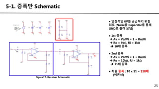 ● 안정적인 6V를 공급하기 위한
회로 (Noise를 Capacitor를 통해
GND로 흘려 보냄)
● 1st 증폭
 Av = Vo/Vi = 1 + Ro/Ri
 Ro = 9kΩ, Ri = 1kΩ
 10배 증폭
● 2nd 증폭
 Av = Vo/Vi = 1 + Ro/Ri
 Ro = 10kΩ, Ri = 1kΩ
 11배 증폭
● 최종 증폭 : 10 x 11 = 110배
(이론상)
25
5-1. 증폭단 Schematic
Figure17. Receiver Schematic
 