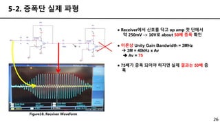● Receiver에서 신호를 닥고 op amp 첫 단에서
약 250mV -> 10V로 about 50배 증폭 확인
● 이론상 Unity Gain Bandwidth = 3MHz
 3M = 40kHz x Av
 Av = 75
● 75배가 증폭 되어야 하지면 실제 결과는 50배 증
폭
26
5-2. 증폭단 실제 파형
Figure18. Receiver Waveform
 