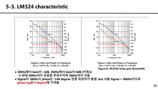 29
● 4MHz에서 Gain이 -3dB, 3MHz에서 Gain이 0dB (이득1)
 최대 4MHz까지 유효한 주파수이며 3MHz까지 사용
● Signal이 3MHz시 phase는 -140 degree 만큼 위상차가 발생, but 사용 Signal = 40kHz이므로
phase lag은 0 degree에 가까움
5-3. LM324 characteristic
Figure21. RC4558 Unity-gain Bandwidth
 