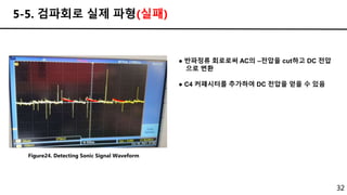 32
5-5. 검파회로 실제 파형(실패)
Figure24. Detecting Sonic Signal Waveform
● 반파정류 회로로써 AC의 –전압을 cut하고 DC 전압
으로 변환
● C4 커패시터를 추가하여 DC 전압을 얻을 수 있음
 