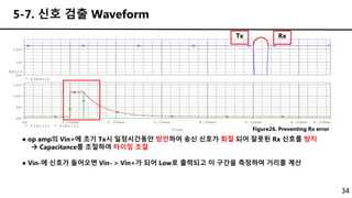 Time
0s 1.00ms 2.00ms 3.00ms 4.00ms 5.00ms 6.00ms 6.69ms
V(D1:1) V(R1:1)
0V
5V
10V
15V
V(R4:2)
0V
5V
10V
SEL>>
34
5-7. 신호 검출 Waveform
Figure26. Preventing Rx error
● op amp의 Vin+에 초기 Tx시 일정시간동안 방전하여 송신 신호가 회절 되어 잘못된 Rx 신호를 방지
 Capacitance를 조절하여 타이밍 조절
● Vin-에 신호가 들어오면 Vin- > Vin+가 되어 Low로 출력되고 이 구간을 측정하여 거리를 계산
Tx Rx
 