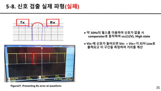 35
5-8. 신호 검출 실제 파형(실패)
● 약 16Hz의 펄스를 이용하여 신호가 없을 시
comparator로 동작하여 vcc(12V), High state
● Vin-에 신호가 들어오면 Vin- > Vin+가 되어 Low로
출력되고 이 구간을 측정하여 거리를 계산
Figure27. Preventing Rx error at waveform
 