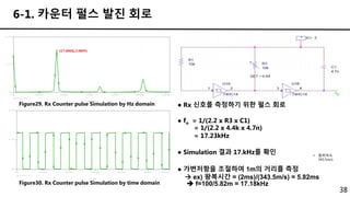 38
6-1. 카운터 펄스 발진 회로
Figure30. Rx Counter pulse Simulation by time domain
● Rx 신호를 측정하기 위한 펄스 회로
● fo = 1/(2.2 x R3 x C1)
= 1/(2.2 x 4.4k x 4.7n)
= 17.23kHz
● Simulation 결과 17.kHz를 확인
● 가변저항을 조절하여 1m의 거리를 측정
 ex) 왕복시간 = (2ms)/(343.5m/s) = 5.82ms
 f=100/5.82m = 17.18kHz
T i m e
0 s 1 0 0 u s 2 0 0 u s 3 0 0 u s 4 0 0 u s 5 0 0 u s 5 8 4 u s
V ( C 1 : 1 )
0 V
4 . 0 V
8 . 0 V
F r e q u e n c y
0 H z 1 0 K H z 2 0 K H z 3 0 K H z 4 0 K H z 5 0 K H z 6 0 K H z
V ( C 1 : 1 )
0 V
2 . 0 V
4 . 0 V
(17.000K,3.0859)
Figure29. Rx Counter pulse Simulation by Hz domain
• 음파속도
343.5m/s
 