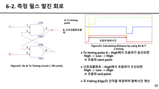39
6-2. 측정 펄스 발진 회로
Figure31. Rx & Tx Timing circuit (~SR Letch)
● Tx timing pulse A – High에서 초음파가 송신되면
High -> Low -> High
 초음파 start point
● 신호검출회로 – High에서 초음파가 수신되면
High -> Low -> High
 초음파 end point
● 두 Falling Edge의 간격을 측정하여 왕복시간 계산
A: Tx timing
pulse
B: 신호검출회로출
력
초음파 왕복시간
Figure32. Calculating Distance by using Rx & T
x timing
 