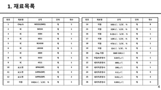 4
1. 재료목록
번호 재료명 규격 단위 개수
1 Chip Ic NE555(SMD) 개 1
2 IC NE555 개 1
3 IC 4584 개 1
4 IC 4011 개 1
5 IC RC4558 개 1
6 IC LM358 개 1
7 IC 4069 개 1
8 IC 4553 개 1
9 IC 4511 개 1
10 IC소켓 8PIN(DIP) 개 3
11 IC소켓 14PIN(DIP) 개 3
12 IC소켓 16PIN(DIP) 개 2
13 저항 150[kΩ], ¼[W], 1% 개 1
번호 재료명 규격 단위 개수
14 저항 10[kΩ], ¼[W], 1% 개 8
15 저항 2[MΩ], ¼[W], 1% 개 1
16 저항 8.2[kΩ], ¼[W], 1% 개 1
17 저항 1[MΩ], ¼[W], 1% 개 2
18 저항 47[kΩ], ¼[W], 1% 개 1
19 저항 1[kΩ], ¼[W], 1% 개 2
20 Chip 저항 SMD 330[Ω] 개 7
21 마일러콘덴서 0.047[μF] 개 1
22 세라믹콘덴서 680[μF] 개 1
23 세라믹콘덴서 100[μF] 개 1
24 세라믹콘덴서 0.1[μF] 개 9
25 세라믹콘덴서 0.01[μF] 개 3
26 세라믹콘덴서 0.001[μF] 개 4
 