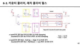 40
6-3. 카운터 클리어, 래치 클리어 펄스
Figure33. Counter & Letch clear pulse
● Letch단의 경우 D4 다이오드에서 12.7V로 Clamping
Counter단의 경우 D5 다이오드에서 -0.7V로 Clamping
● Letch단의 경우 R12 – Pull Up -> High 시 12.7V로 유지
Counter단의 경우 R13 – Pull Down -> Low 에서 -0.7V로 유지
12V
-
12V
12V
Rx
12V
전류증폭
0.7V
0.7V
*Vref+ = 12.7V
* Vref- = -0.7V
 