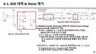 44
8-1. ESD 대책 & Noise 제거
Figure37. ESD protection with
● ESD(Electrostatic discharge) 대책으로 TVS(Transient Voltage
Suppression)를 1N963으로 사용
 At IF = 200mA, VF = 1.5V 로 실제 회로에 흐르는 전류는
20mA 이하 이므로 VF가 더 낮음
 Vz = 12V, VF = 1.5V로 13.5V로 clamping
 ESD 반복 특성은 수천 회로 낮지만 자동차의 평균 사용시간
은 5~15년으로 가정하면 번개에 맞을 확률이 희박 하므로
적정
● 2차 LPF, fc = 1/2πRC 로 -> 60khz로 계산하면 R=100ꭥ, C =25 μF
 Standard resistance, Capacitance로 가격 절감,
 초음파 주파수 40khz로 마진 1.5배로 설계
Figure38. 1N963 Characteristics
 