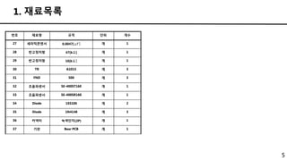 5
1. 재료목록
번호 재료명 규격 단위 개수
27 세라믹콘덴서 0.0047[μF] 개 1
28 반고정저항 47[kΩ] 개 1
29 반고정저항 10[kΩ] 개 1
30 TR A1015 개 3
31 FND 500 개 3
32 초음파센서 SE-400ST160 개 1
33 초음파센서 SE-400SR160 개 1
34 Diode 1SS106 개 2
35 Diode 1N4148 개 3
36 커넥터 녹색단자(2P) 개 1
37 기판 Bear PCB 개 1
 