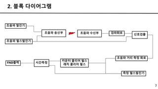 7
초음파 발진기
초음파 펄스발진기
검파회로
초음파 거리 측정 회로
측정 펄스발진기
카운터 클리어 펄스
래치 클리어 펄스
FND출력
초음파 송신부 초음파 수신부 신호검출
2. 블록 다이어그램
시간측정
 