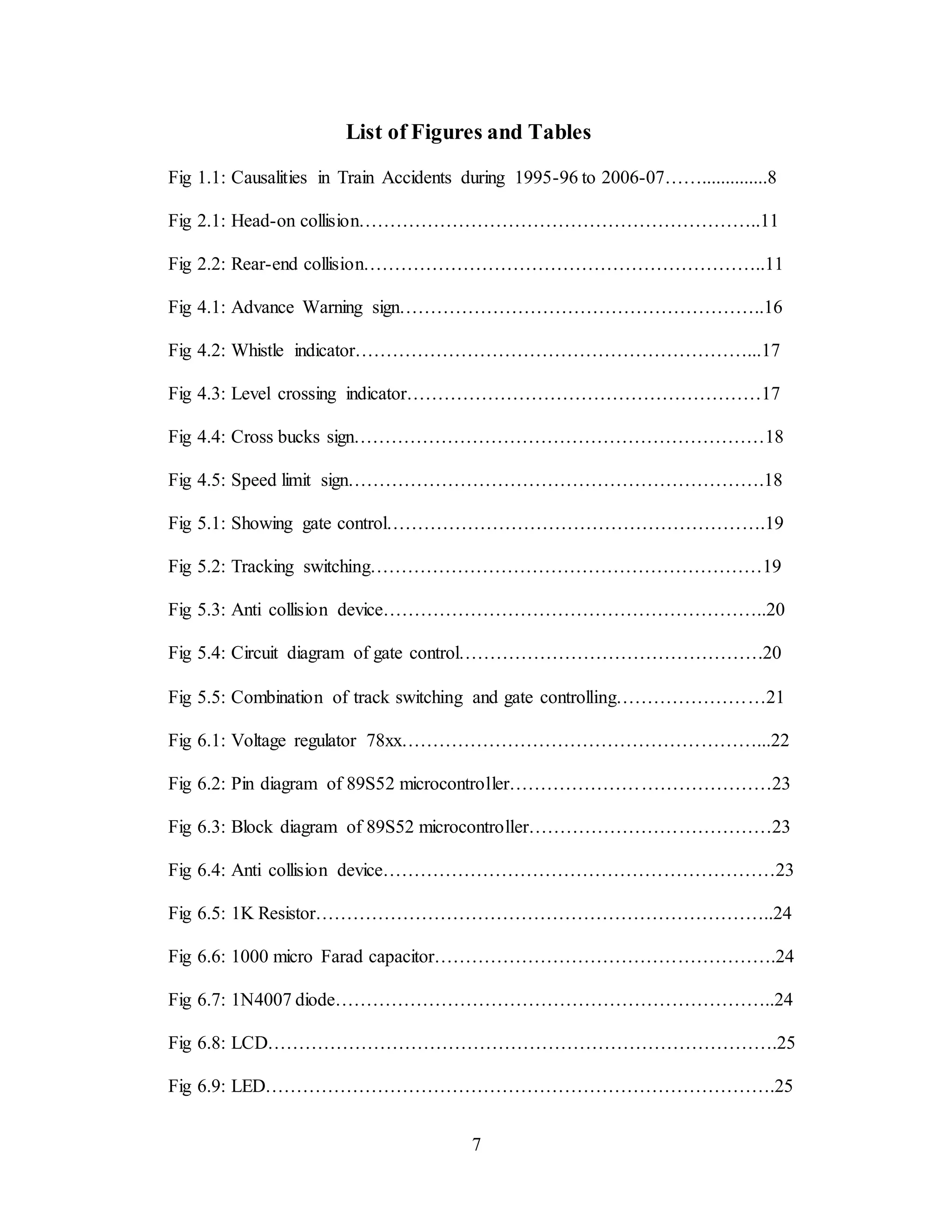 7
List of Figures and Tables
Fig 1.1: Causalities in Train Accidents during 1995-96 to 2006-07……..............8
Fig 2.1: Head-on collision………………………………………………………..11
Fig 2.2: Rear-end collision………………………………………………………..11
Fig 4.1: Advance Warning sign…………………………………………………..16
Fig 4.2: Whistle indicator………………………………………………………...17
Fig 4.3: Level crossing indicator…………………………………………………17
Fig 4.4: Cross bucks sign…………………………………………………………18
Fig 4.5: Speed limit sign………………………………………………………….18
Fig 5.1: Showing gate control…………………………………………………….19
Fig 5.2: Tracking switching………………………………………………………19
Fig 5.3: Anti collision device……………………………………………………..20
Fig 5.4: Circuit diagram of gate control………………………………………….20
Fig 5.5: Combination of track switching and gate controlling……………………21
Fig 6.1: Voltage regulator 78xx…………………………………………………...22
Fig 6.2: Pin diagram of 89S52 microcontroller……………………………………23
Fig 6.3: Block diagram of 89S52 microcontroller…………………………………23
Fig 6.4: Anti collision device………………………………………………………23
Fig 6.5: 1K Resistor………………………………………………………………..24
Fig 6.6: 1000 micro Farad capacitor……………………………………………….24
Fig 6.7: 1N4007 diode……………………………………………………………..24
Fig 6.8: LCD……………………………………………………………………….25
Fig 6.9: LED……………………………………………………………………….25
 