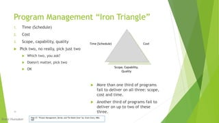 Programs Vs Operations Triangle Project management denial & death zone complexity Analysis | PPTX