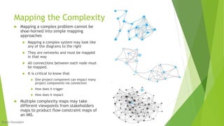 Project management denial & death zone complexity Analysis | PPTX
