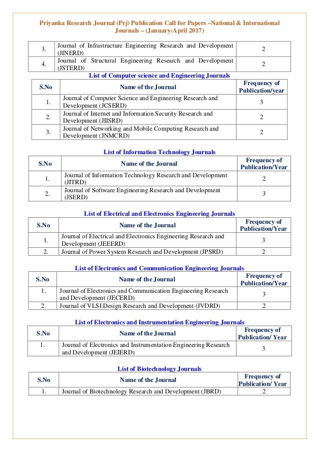 community essay sample psychology admission