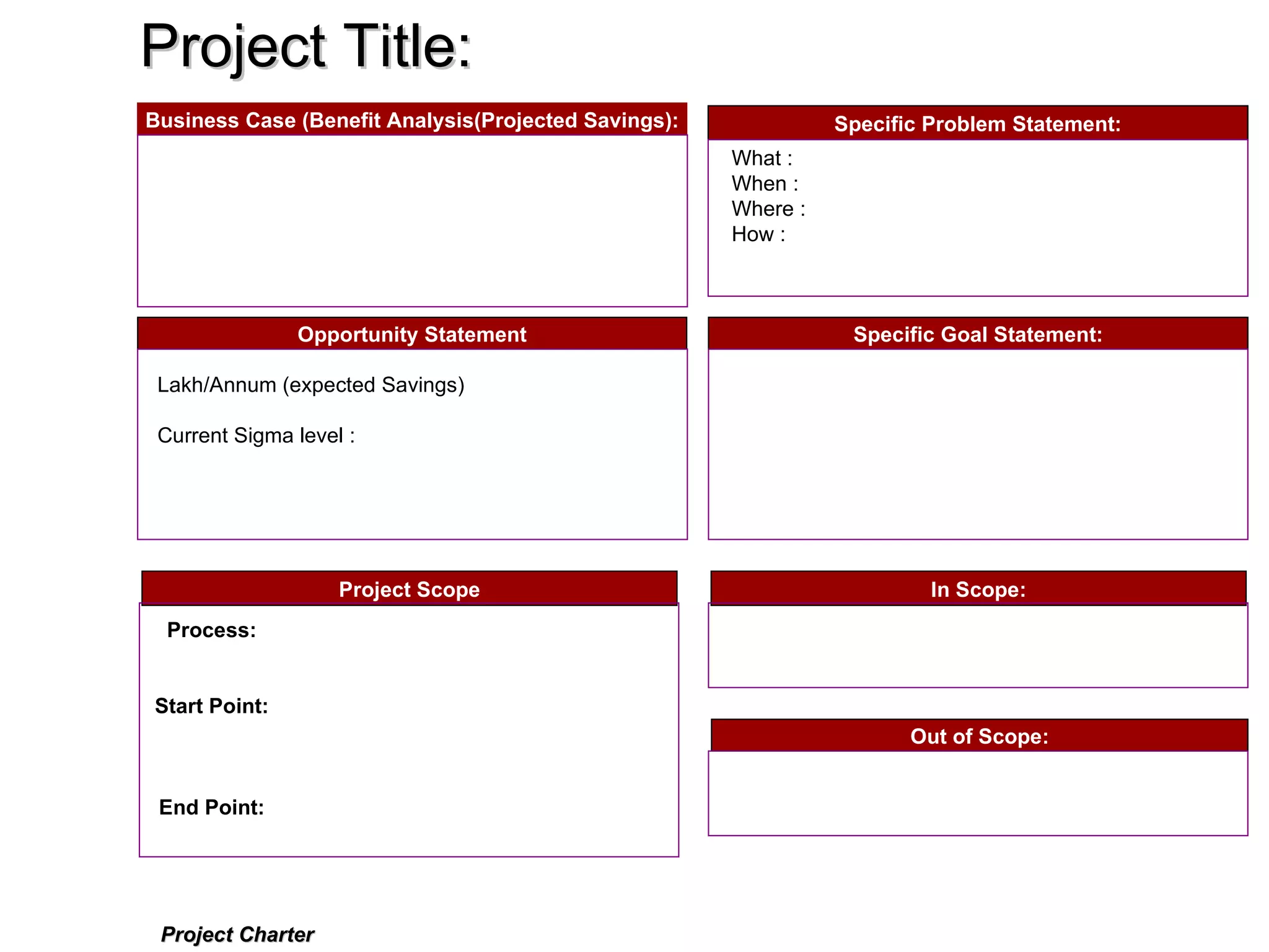 Project Title: Business Case (Benefit Analysis(Projected Savings): Specific Problem Statement: Opportunity Statement In Scope: Out of Scope: Project Scope Process: Start Point: End Point: Specific Goal Statement: Project Charter What :  When :  Where :  How :  Lakh/Annum (expected Savings) Current Sigma level : 