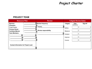 Tollgate Review Dates Sponsor: Champion Project leader Process Owner Facilitator/Mentor Team Members:   Resource Plan Tollgate Date Signoff (xx/xx/xx) Contact Information for Project Lead: Define Measure Analyze Improve Control Project Charter Define STEP B Weekly Review Review frequency Review responsibility PROJECT TEAM 