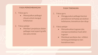 Prka3012 Pengajaran Makro Pptx