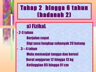 Tahap 2 hingga 6 tahun
       (hadanah 2)
      a) FizikaL
- 2-3 tahun
        Berjalan cepat
        Gigi susu lengkap sebanyak 20 batang
- 3 – 4 tahun
        Mula memanjat tangga dan kerusi
       Berat anggaran 12 hingga 13 kg
        Ketinggian 85 hingga 91 cm
                 NORMASURA MPPM
 