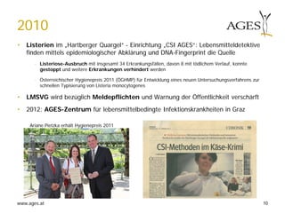 www.ages.at
2010
• Listerien im „Hartberger Quargel“ - Einrichtung „CSI AGES“: Lebensmitteldetektive
finden mittels epidemiologischer Abklärung und DNA-Fingerprint die Quelle
- Listeriose-Ausbruch mit insgesamt 34 Erkrankungsfällen, davon 8 mit tödlichem Verlauf, konnte
gestoppt und weitere Erkrankungen verhindert werden
- Österreichischer Hygienepreis 2011 (ÖGHMP) für Entwicklung eines neuen Untersuchungsverfahrens zur
schnellen Typisierung von Listeria monocytogenes
• LMSVG wird bezüglich Meldepflichten und Warnung der Öffentlichkeit verschärft
• 2012: AGES-Zentrum für lebensmittelbedingte Infektionskrankheiten in Graz
Ariane Pietzka erhält Hygienepreis 2011
10
 