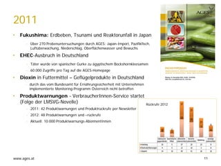 www.ages.at
Rückrufe 2012
2011
• Fukushima: Erdbeben, Tsunami und Reaktorunfall in Japan
- Über 270 Probenuntersuchungen durch AGES: Japan-Import, Pazifikfisch,
Luftüberwachung, Niederschlag, Oberflächenwasser und Bewuchs
• EHEC-Ausbruch in Deutschland
- Täter wurde von spanischer Gurke zu ägyptischem Bockshornkleesamen
- 60.000 Zugriffe pro Tag auf die AGES-Homepage
• Dioxin in Futtermittel – Geflügelprodukte in Deutschland
− durch das vom Bundesamt für Ernährungssicherheit mit Unternehmen
implementierte Monitoring-Programm Österreich nicht betroffen
• Produktwarnungen - VerbraucherInnen-Service startet
(Folge der LMSVG-Novelle)
- 2011: 42 Produktwarnungen und Produktrückrufe per Newsletter
- 2012: 48 Produktwarnungen und –rückrufe
- Aktuell: 10.000 Produktwarnungs-AbonnentInnen
11
 