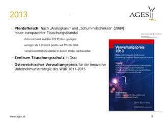 www.ages.at
.
• Pferdefleisch: Nach „Analogkäse“ und „Schummelschinken“ (2009)
heuer europaweiter Täuschungsskandal
− österreichweit wurden 659 Proben gezogen
− weniger als 1 Prozent positiv auf Pferde-DNA
− Tierarzneimittelrückstände in keiner Probe nachweisbar
• Zentrum Täuschungsschutz in Graz
• Österreichischer Verwaltungspreis für die innovative
Unternehmensstrategie des WUK 2011-2015
2013
13
 