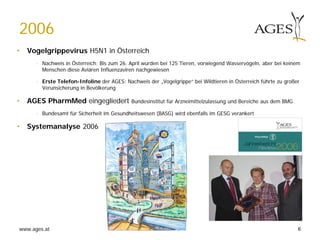 www.ages.at
2006
• Vogelgrippevirus H5N1 in Österreich
- Nachweis in Österreich: Bis zum 26. April wurden bei 125 Tieren, vorwiegend Wasservögeln, aber bei keinem
Menschen diese Aviären Influenzaviren nachgewiesen
- Erste Telefon-Infoline der AGES: Nachweis der „Vogelgrippe“ bei Wildtieren in Österreich führte zu großer
Verunsicherung in Bevölkerung
• AGES PharmMed eingegliedert Bundesinstitut für Arzneimittelzulassung und Bereiche aus dem BMG
- Bundesamt für Sicherheit im Gesundheitswesen (BASG) wird ebenfalls im GESG verankert
• Systemanalyse 2006
6
 