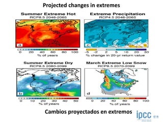 Projected changes in extremes
Cambios proyectados en extremos
 