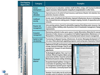 Approaches
for managing
the risks of
climate
change
 