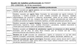 Quadre de malalties professionals de l’INSST
(RD 1299/2006, de 10 de novembre).
 