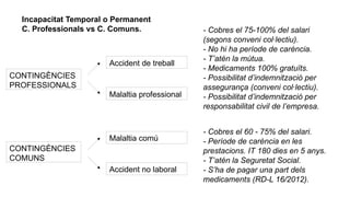 CONTINGÈNCIES
PROFESSIONALS
CONTINGÈNCIES
COMUNS
Accident de treball
Malaltia professional
Malaltia comú
Accident no labor...