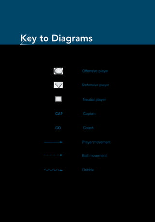 xii
Key to Diagrams
E5120/ASEP/401670/KEY/alw/r1
Key to diagrams
Offensive player
Defensive player
Neutral player
Player movement
Ball movement
Dribble
Captain
Coach
CAP
CO
 