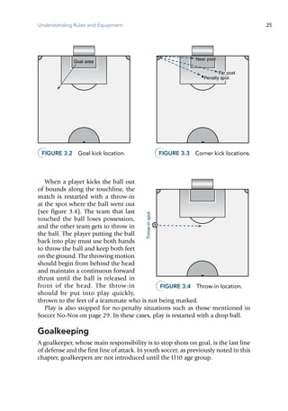 Understanding Rules and Equipment 25
When a player kicks the ball out
of bounds along the touchline, the
match is restarted with a throw-in
at the spot where the ball went out
(see figure 3.4). The team that last
touched the ball loses possession,
and the other team gets to throw in
the ball. The player putting the ball
back into play must use both hands
to throw the ball and keep both feet
on the ground. The throwing motion
should begin from behind the head
and maintain a continuous forward
thrust until the ball is released in
front of the head. The throw-in
should be put into play quickly,
thrown to the feet of a teammate who is not being marked.
Play is also stopped for no-penalty situations such as those mentioned in
Soccer No-Nos on page 29. In these cases, play is restarted with a drop ball.
Goalkeeping
A goalkeeper, whose main responsibility is to stop shots on goal, is the last line
of defense and the first line of attack. In youth soccer, as previously noted in this
chapter, goalkeepers are not introduced until the U10 age group.
E5120/ASEP/398109/fig3.02/alw/pulled-r1
Goal area
Figure 3.2  Goal kick location.
E5120/ASEP/398112/fig3.03/alw/pulled-r1
Near post
Far post
Penalty spot
Figure 3.3  Corner kick locations.
E5120/ASEP/398114/fig3.04/alw/pulled-r1
Throw-inspot
Figure 3.4  Throw-in location.
 
