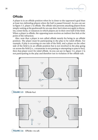 Coaching Youth Soccer28
Offside
A player is in an offside position when he is closer to the opponent’s goal than
at least two defending players when the ball is passed forward. As you can see
in figure 3.5, player 2 is offside. The offside rule prevents attacking players from
simply waiting at the goalmouth for an easy shot, but it does not apply to throw-
ins, corner kicks, or instances in which players are in their own half of the field.
When a player is offside, the opposing team receives an indirect free kick at the
point of the infraction.
Also, note that a player is not called offside merely for being in an offside
position. The player must be participating in the play to be ruled off­side. For
example, if play is occurring on one side of the field, and a player on the other
side of the field is in an offside position but is not involved in the play going
on across the field (i.e., a teammate is not passing or attempting to pass to her),
then that player won’t be ruled offside. As you can see in figure 3.6, player 2 is
not participating in the play and therefore not in violation of the offside rule.
1
2
E5120/ASEP/398119/fig3.05/alw/pulled-r1
E5120/ASEP/398120/fig3.06/alw/pulled-r1
1
2
3
Figure 3.5  Offside foul.
Figure 3.6  Offside—no call.
 