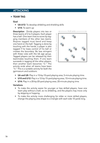 56
➤➤ Team Tag
Goal
•	 U6-U12: To develop dribbling and shielding skills
•	 U14: To warm up
Description  Divide players into two or
three teams of 2 to 5 players. Each player
has a ball. One team tries to score by tag-
ging members of the other two teams.
Anyone tagged must bend and keep
one hand on the ball. Tagging is done by
touching with the hands; a player is also
tagged if he loses control of his ball or
crosses the boundary. Be less stringent
with these rules with the U6 age group.
Tagged players can be released by their
teammates touching them. If one team
succeeds in tagging all the other players,
then another team becomes “it.” The
activity ends when all teams have been
“it.” This is a suitable activity for both the
gymnasium and outdoors.
•	 U6 and U8: Play in a 10-by-10-yard playing area; 5-minute playing time.
•	 U10 and U12: Play in a 12-by-15-yard playing area; 10-minute playing time.
•	 U14: Play in a 20-by-20-yard playing area; 20-minute playing time.
Variations
•	 To make the activity easier for younger or less skilled players, have one
team play without a ball, so no dribbling, and the players may move only
by skipping or hopping.
•	 To make the activity more challenging for older or more skilled players,
change the playing area shape to a triangle with each side 10 yards long.
Attacking
E5120/ASEP/398210/Drill7.01/alw/r2
10-20 yards
10-20yards
B
A
A
B
C C
C
A
B
 