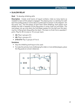 57
➤➤ Slalom Relay
Goal  To develop dribbling skills
Description  Create small teams of equal numbers; make as many teams as
needed to have all the players engaged. The playing area is a starting line with
two lines of flag posts or cones about 2 yards apart as shown in the diagram. On
the word “Go,” the first player of each team starts dribbling. Each player must
dribble the ball in between all the flag posts or cones, both out and back. The
next player can go only when the first player passes him the ball over the start-
ing line. A flying start disqualifies the team. The team to finish first is awarded 1
point. Play for 20 minutes or 10 runs per team.
•	 U6: Play in groups of 2.
•	 U8: Play in groups of 3.
•	 U10-U14: Play in groups of 4 to 6.
Variations
•	 Vary the dribbling technique to be used.
•	 To make the activity more challenging for older or more skilled players, place
the flag posts at uneven distances.
Attacking
E5120/ASEP/398212/Drill7.03/alw/r3
AA
A
B
CO
BB
2 yards
 