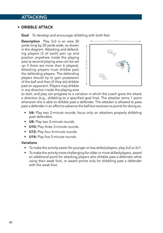 60
➤➤ Dribble Attack
Goal  To develop and encourage dribbling with both feet
Description  Play 3v3 in an area 30
yards long by 20 yards wide, as shown
in the diagram. Attacking and defend-
ing players (3 of each) pair up and
position anywhere inside the playing
area (a second playing area can be set
up if there are more than 6 players).
Attacking players must dribble past
the defending players. The defending
players should try to gain possession
of the ball and then (if they do) dribble
past an opponent. Players may dribble
in any direction inside the playing area
to start, and play can progress to a variation in which the coach gives the attack
a direction (e.g., dribbling to a specified goal line). The attacker earns 1 point
whenever she is able to dribble past a defender. The attacker is allowed to pass
past a defender in an effort to advance the ball but receives no points for doing so.
•	 U6: Play two 2-minute rounds; focus only on attackers properly dribbling
past defenders.
•	 U8: Play two 2-minute rounds.
•	 U10: Play three 3-minute rounds.
•	 U12: Play four 4-minute rounds.
•	 U14: Play five 5-minute rounds.
Variations
•	 To make the activity easier for younger or less skilled players, play 3v2 or 2v1.
•	 To make the activity more challenging for older or more skilled players, award
an additional point for attacking players who dribble past a defender while
using their weak foot, or award points only for dribbling past a defender
with the weak foot.
Attacking
E5120/ASEP/398161/Drill5.01/alw/pulled-r2
20yards
30 yards
 