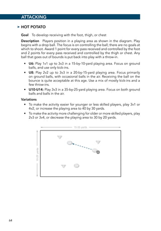 64
➤➤ Hot Potato
Goal  To develop receiving with the foot, thigh, or chest
Description  Players position in a playing area as shown in the diagram. Play
begins with a drop ball. The focus is on controlling the ball; there are no goals at
which to shoot. Award 1 point for every pass received and controlled by the foot
and 2 points for every pass received and controlled by the thigh or chest. Any
ball that goes out of bounds is put back into play with a throw-in.
•	 U6: Play 1v1 up to 3v3 in a 15-by-10-yard playing area. Focus on ground
balls, and use only kick-ins.
•	 U8: Play 2v2 up to 3v3 in a 20-by-15-yard playing area. Focus primarily
on ground balls, with occasional balls in the air. Receiving the ball on the
bounce is quite acceptable at this age. Use a mix of mostly kick-ins and a
few throw-ins.
•	 U10-U14: Play 3v3 in a 35-by-25-yard playing area. Focus on both ground
balls and balls in the air.
Variations
•	 To make the activity easier for younger or less skilled players, play 3v1 or
4v2, or increase the playing area to 40 by 30 yards.
•	 To make the activity more challenging for older or more skilled players, play
2v3 or 3v4, or decrease the playing area to 30 by 20 yards.
Attacking
E5120/ASEP/398165/Drill5.04/alw/pulled-r3
10-25yards
15-35 yards
 