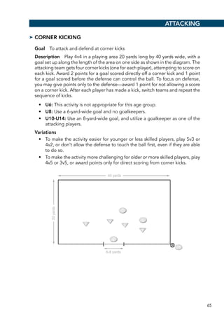 65
➤➤ Corner Kicking
Goal  To attack and defend at corner kicks
Description  Play 4v4 in a playing area 20 yards long by 40 yards wide, with a
goal set up along the length of the area on one side as shown in the diagram. The
attacking team gets four corner kicks (one for each player), attempting to score on
each kick. Award 2 points for a goal scored directly off a corner kick and 1 point
for a goal scored before the defense can control the ball. To focus on defense,
you may give points only to the defense—award 1 point for not allowing a score
on a corner kick. After each player has made a kick, switch teams and repeat the
sequence of kicks.
•	 U6: This activity is not appropriate for this age group.
•	 U8: Use a 6-yard-wide goal and no goalkeepers.
•	 U10-U14: Use an 8-yard-wide goal, and utilize a goalkeeper as one of the
attacking players.
Variations
•	 To make the activity easier for younger or less skilled players, play 5v3 or
4v2, or don’t allow the defense to touch the ball first, even if they are able
to do so.
•	 To make the activity more challenging for older or more skilled players, play
4v5 or 3v5, or award points only for direct scoring from corner kicks.
Attacking
E5120/ASEP/398166/Drill5.05/alw/pulled-r2
20yards
40 yards
6-8 yards
 