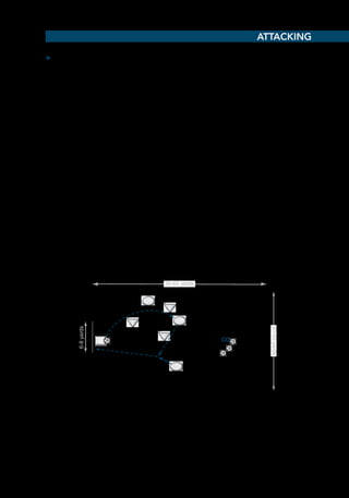 67
➤➤ Obligatory Shooting
Goal  To improve instep shooting. Secondary goals include learning the role of
first and second attacker; training for passing, receiving, blocking shots, tackling,
and intercepting passes; and improving group defending, communication, tactical
awareness, mental focus, and match fitness.
Description  Play in teams of 2 to 5, with one neutral keeper, in a playing area
as small as double the age-appropriate penalty area and as large as half the
field. Use one age-appropriate goal. One team attacks and tries to score goals
as the defense tries to avoid conceding goals. The keeper starts the activity with
an impartial throw or goal kick. The first player controls the ball and passes to a
teammate, who is then obliged to shoot. Ball possession changes after intercep-
tions, balls out of play, or errors in play (e.g., someone other than the second
player shoots the ball) as well as after any foul. If the keeper gathers the ball or
if it goes over the goal line, he restarts the game with a goal kick, as he does if a
goal is scored. Play for 30 minutes maximum.
•	 U6 and U8: This activity is not appropriate for these age groups.
•	 U10-U14: Play as described with the age-appropriate field dimensions and
goal.
Variation  Establish which foot and which type of kick should be used for shoot-
ing. This makes the activity more challenging. Please note that if there are only 2
players on each team, the first player must shoot. If more than 5, the third player
must shoot.
Attacking
E5120/ASEP/398167/drill5.06/alw/r3
CO
30-60 yards
20-50yards
6-8yards
 